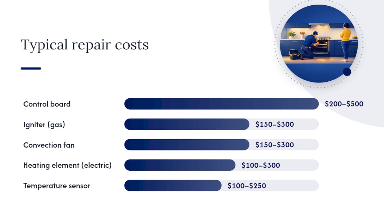 Common failures and what each one actually costs — overview diagram